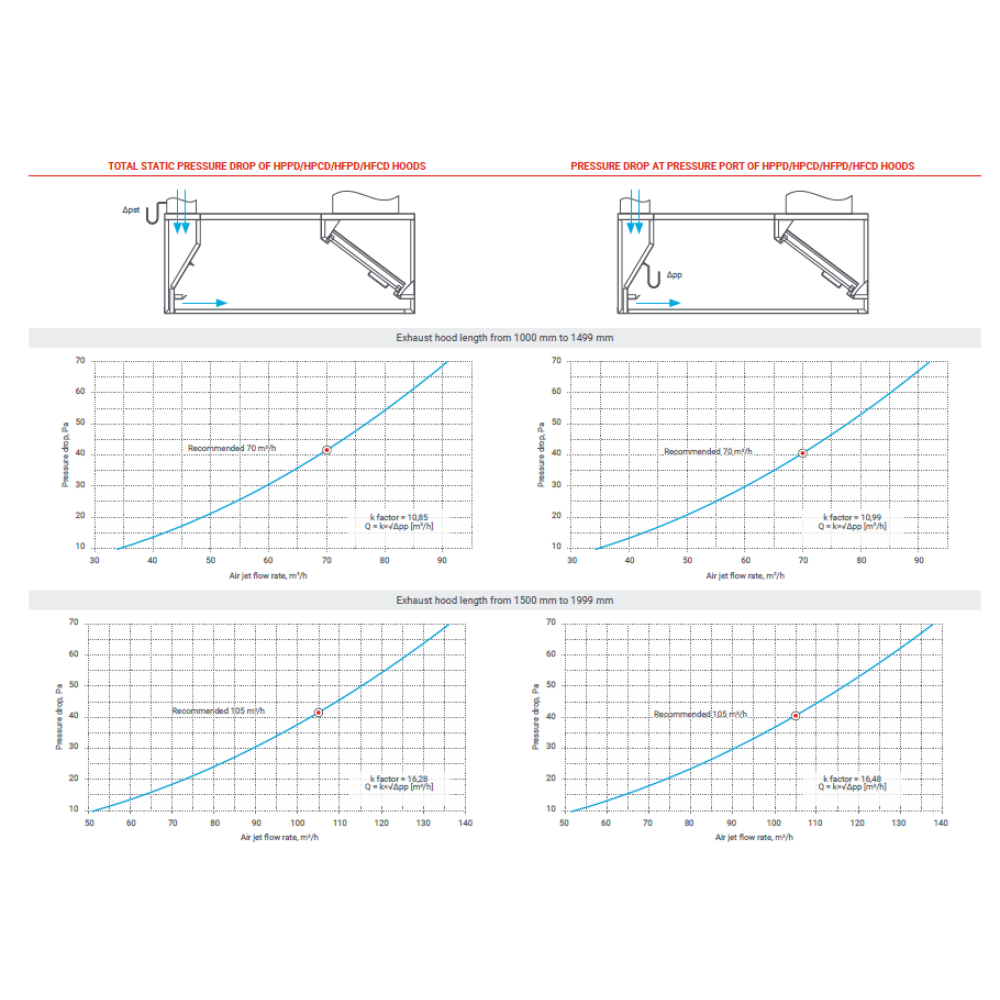 Profesionalus salos gartraukis HPCD su oro padavimu