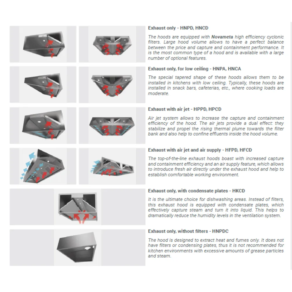 Auruimeja HFPD õhu sisselaskega STHORM 2900