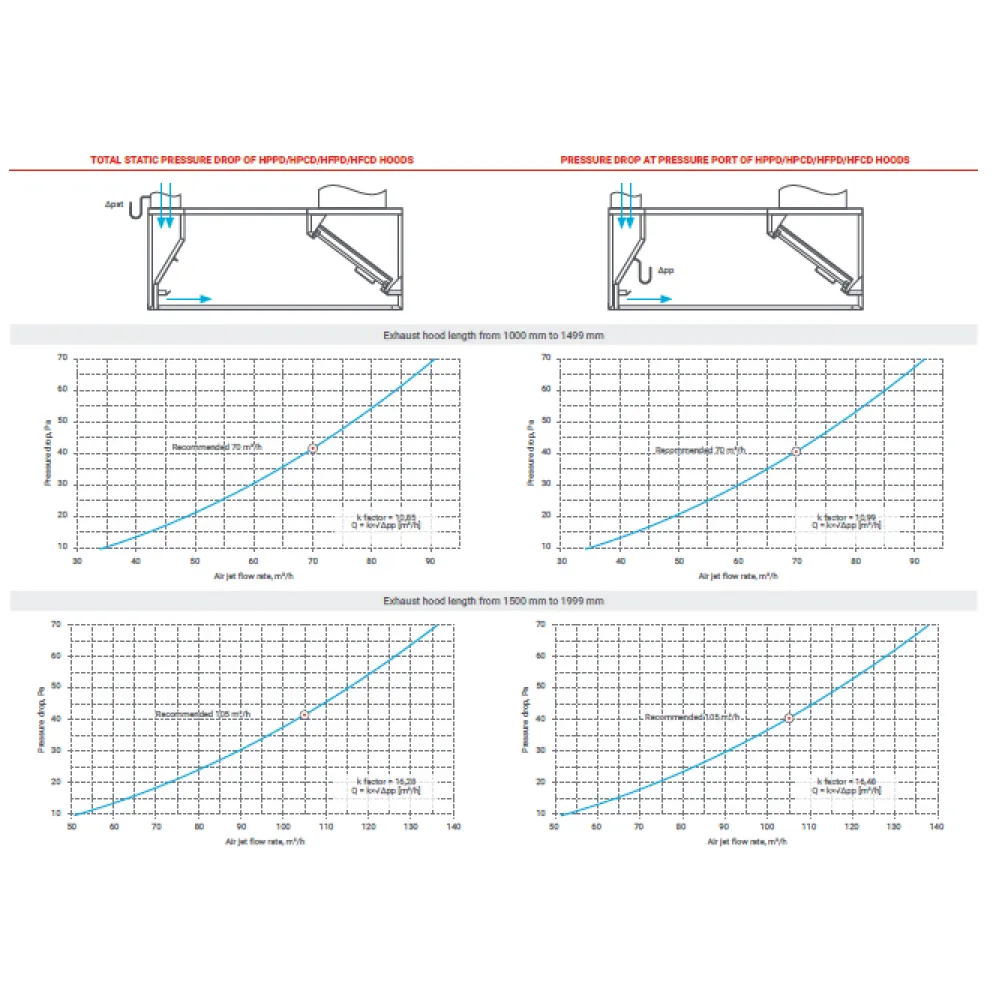 Auruimeja HFPD õhu sisselaskega STHORM 2900