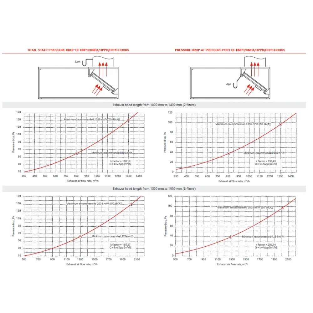 Auruimeja HFPD õhu sisselaskega STHORM 2900