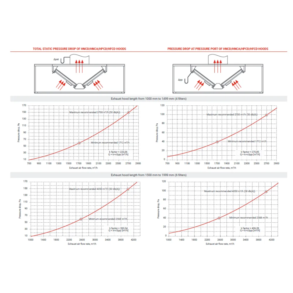 Profesionalus salos gartraukis HPCD su oro padavimu
