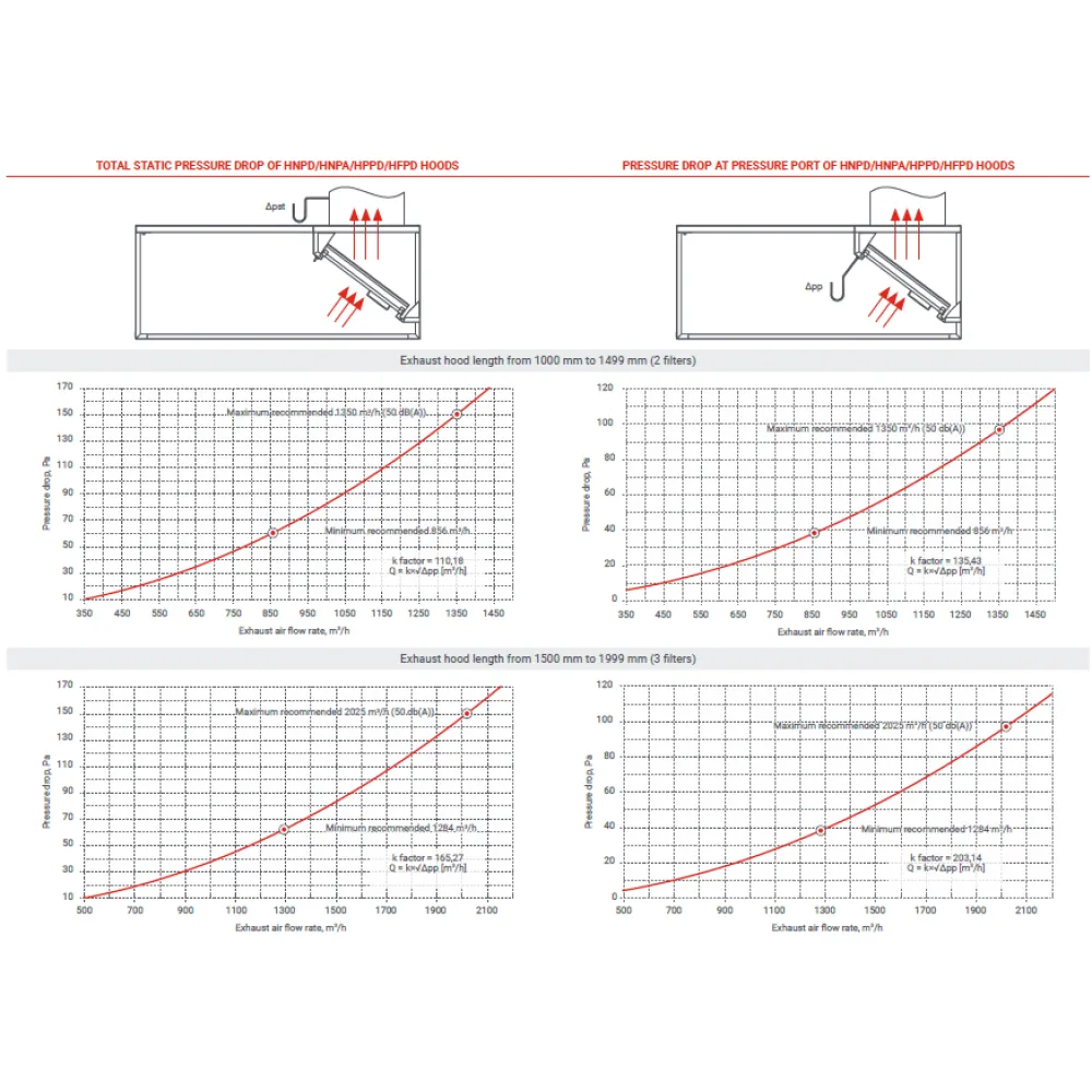 Professionaalne Õhu Juurdevooluga Õhupuhasti HPPD 1600