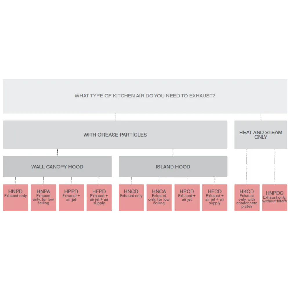 Professionaalne Õhu Juurdevooluga Õhupuhasti HPPD 1600