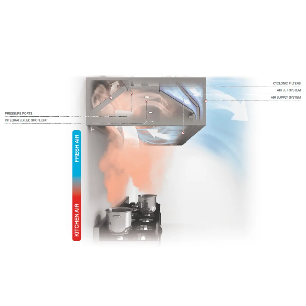 Professionaalne Õhu Juurdevooluga Õhupuhasti HPPD 1600