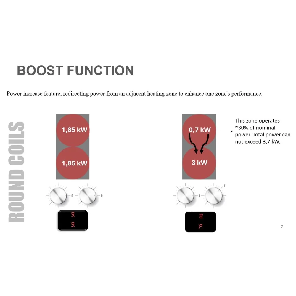 Induktsioonpliit SEMI PRO INDCT2-SEMI-R
