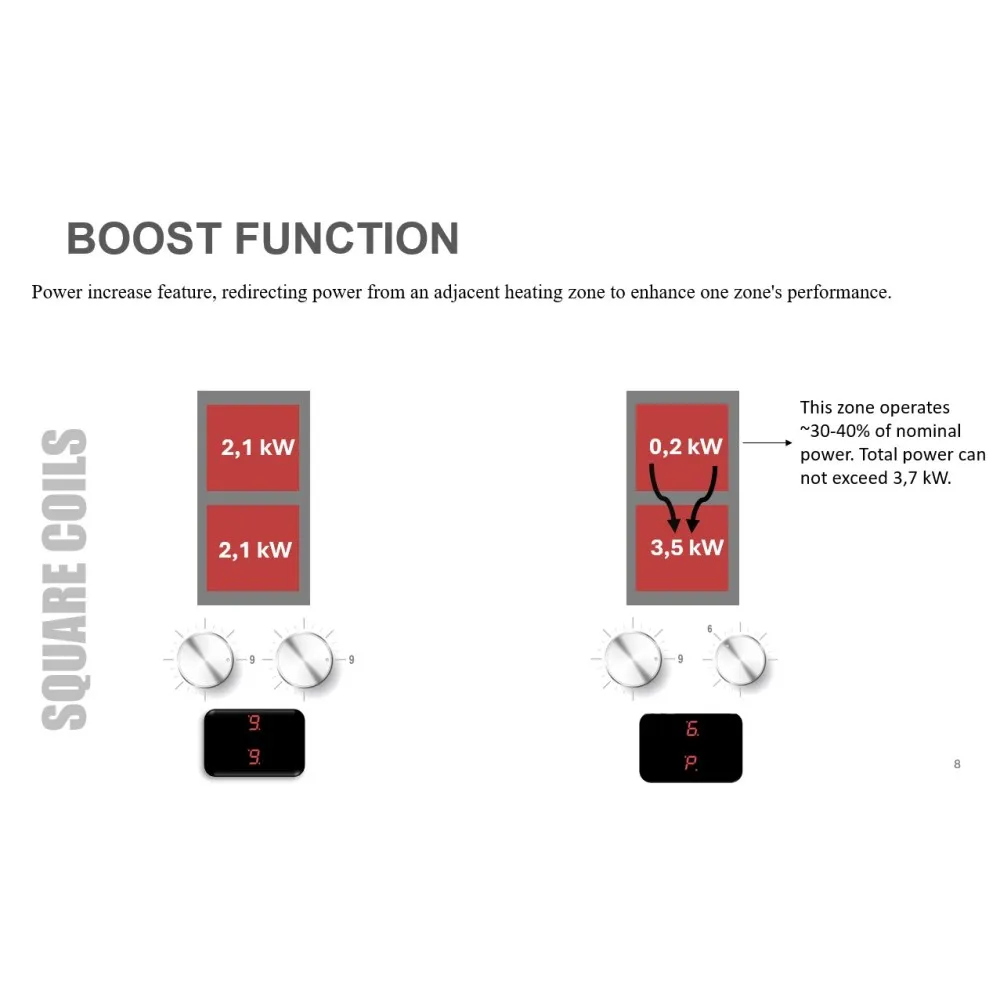 500 SEMI PRO Induktsioonpliit INDCT2-SEMI-S