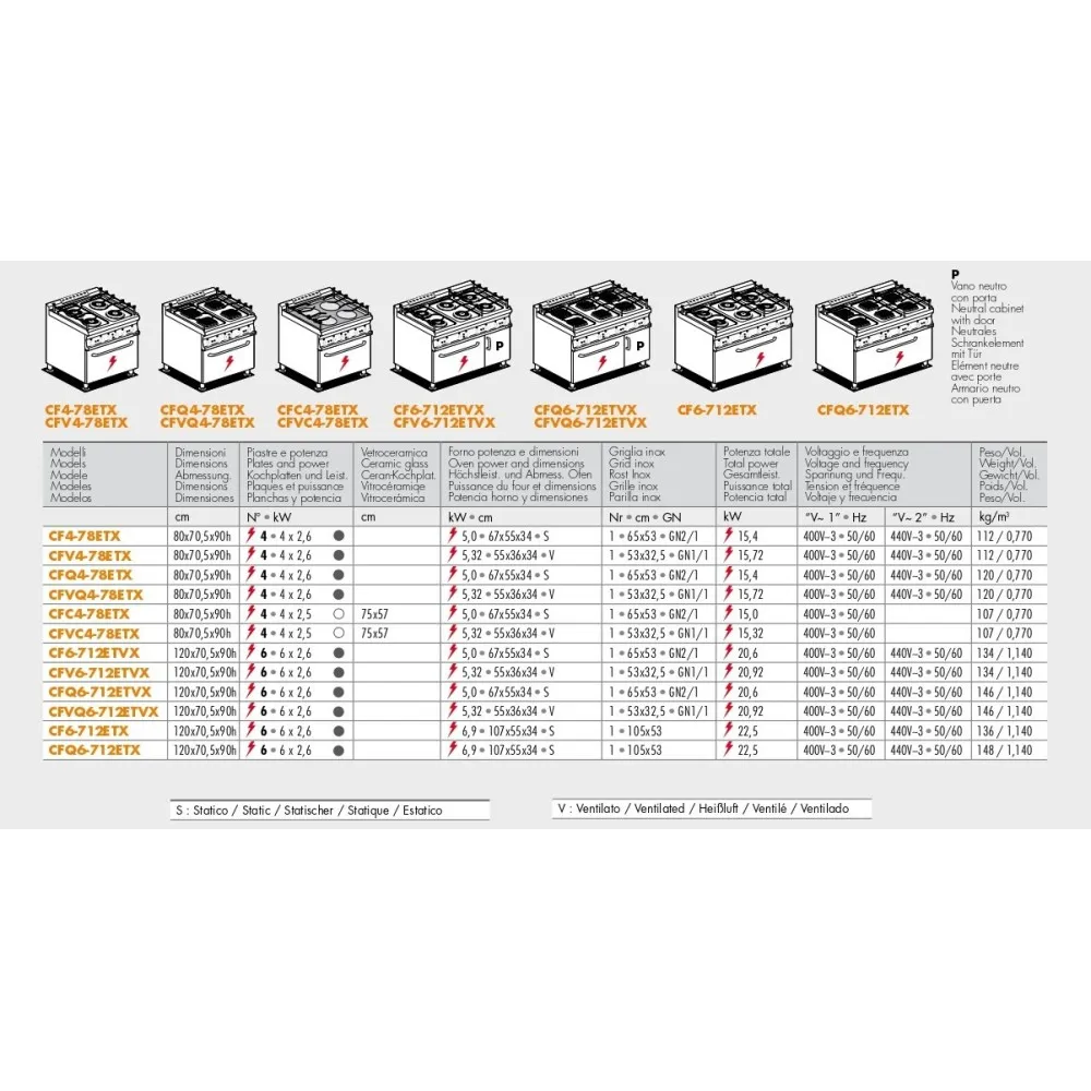 Professionaalne Elektripliit Ahjuga CF4-78ETX