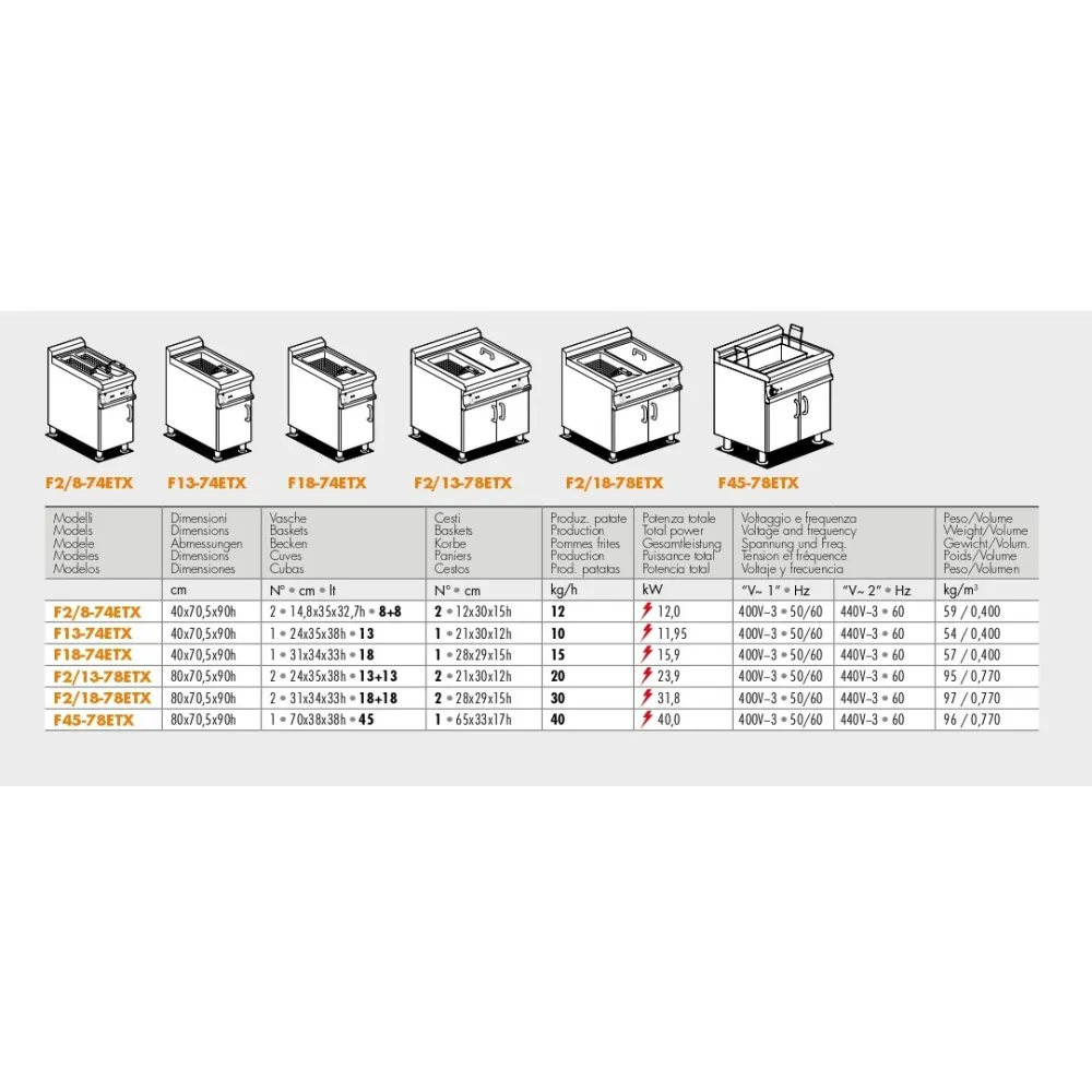 Professionaalne Elektriline Fritüür F2/18-78ETX