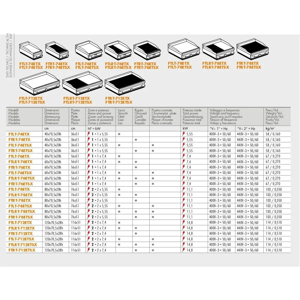 Profesionālā elektriskā cepešpanna FTLRT-76ETX
