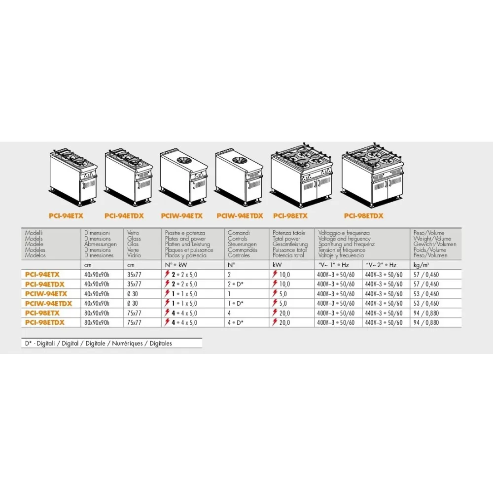 Professionaalne Induktsioonpliit TPI-98ETX