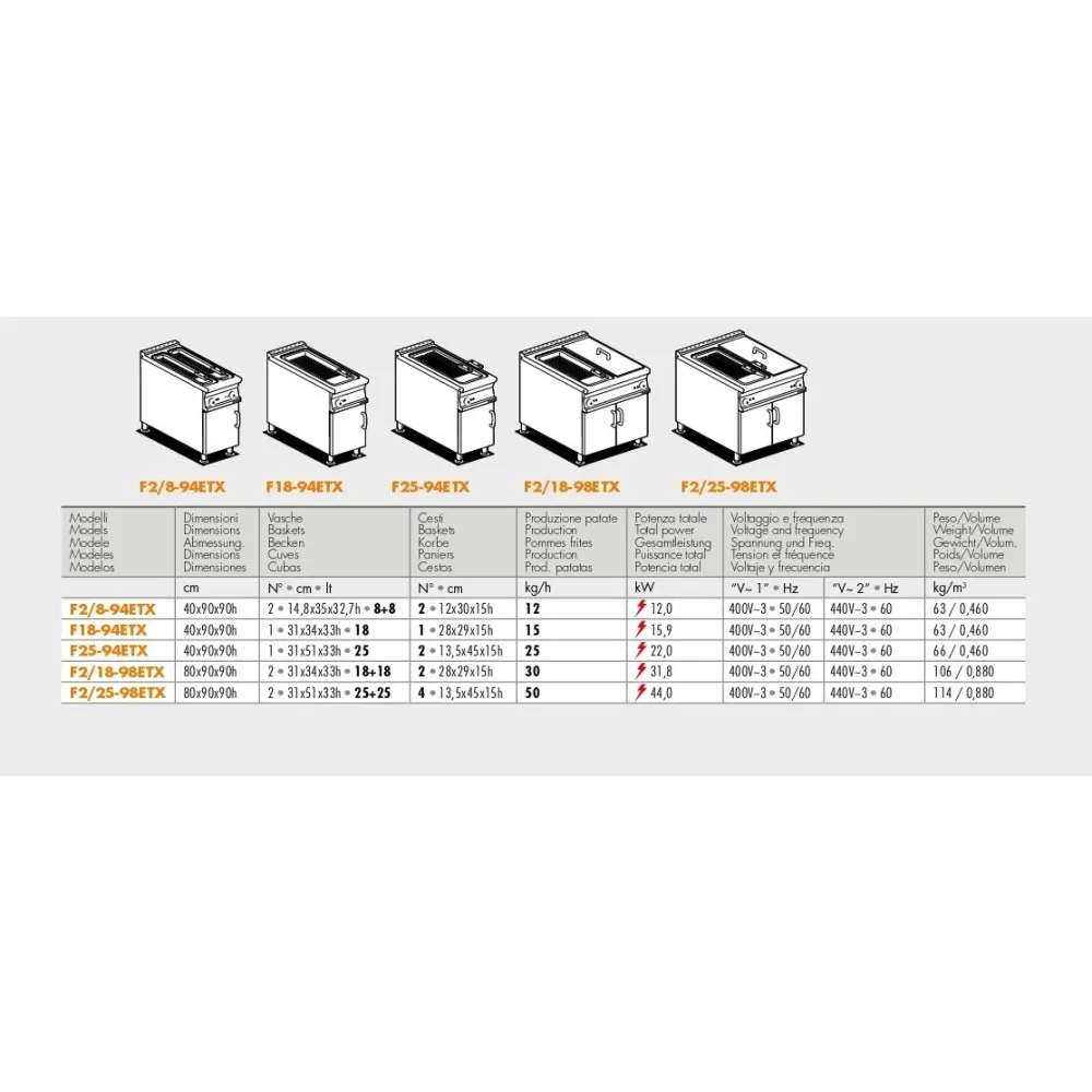 Professionaalne Elektriline Fritüür F18-94ETX