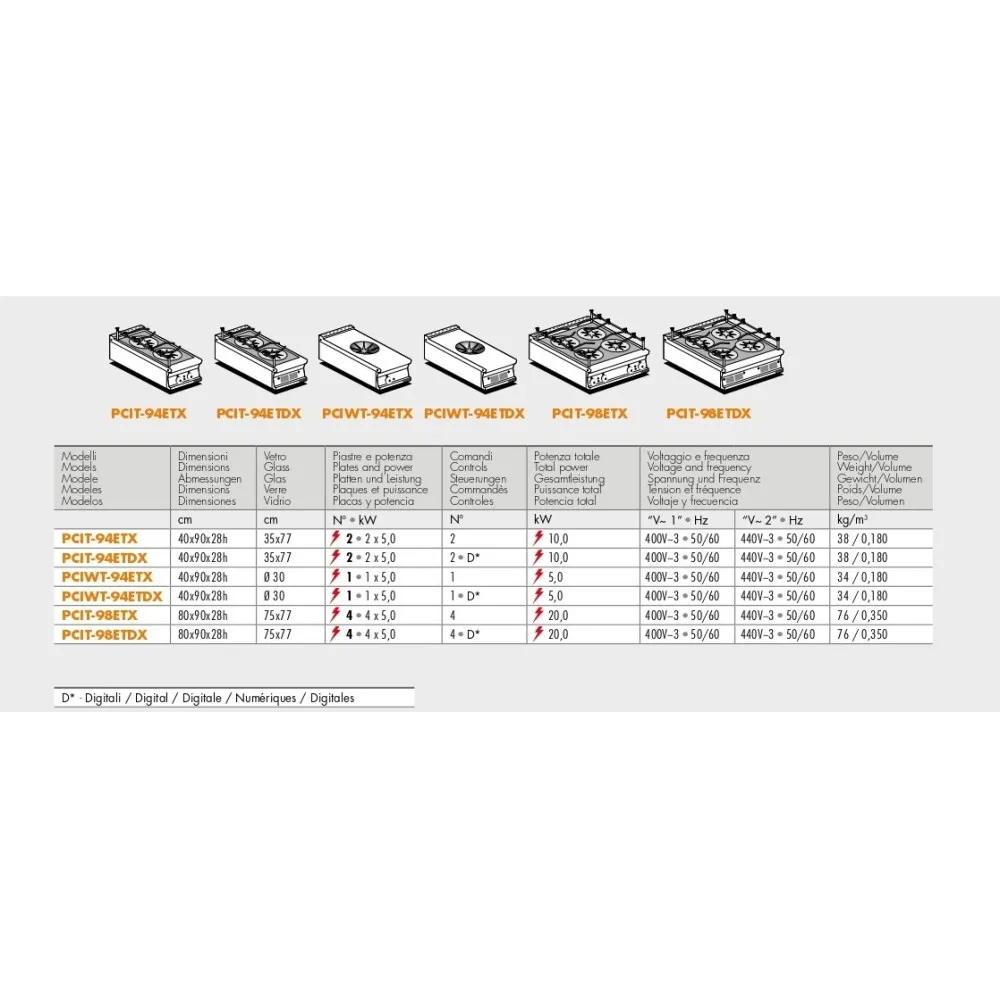 Nelja tsooniga induktsioonpliit PCIT-98ETDX