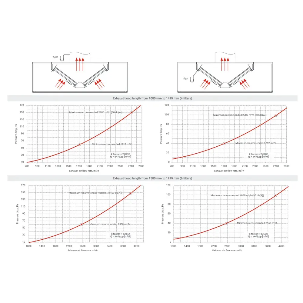 Profesionalus salos gartraukis BHS HNCA