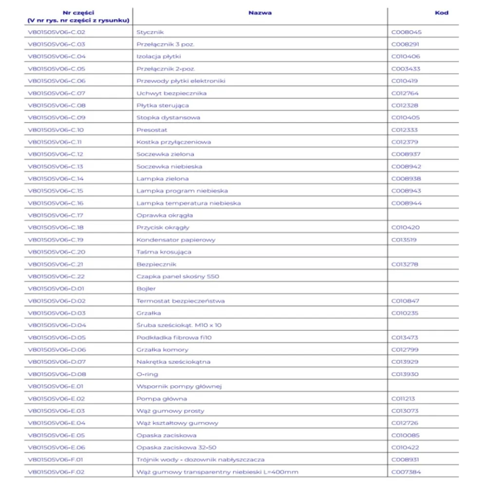 Trauku Mazgājamās Iekārtas Rezerves Daļas