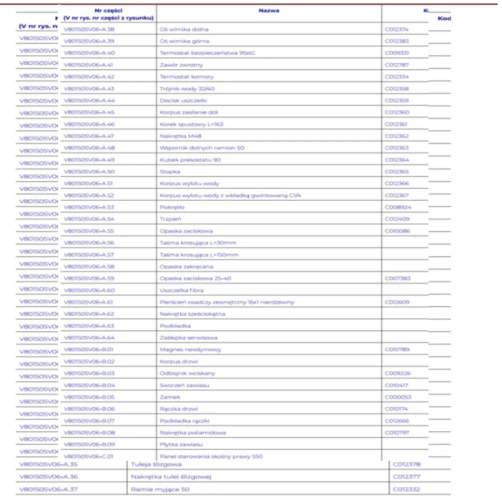 Trauku Mazgājamās Iekārtas Rezerves Daļas