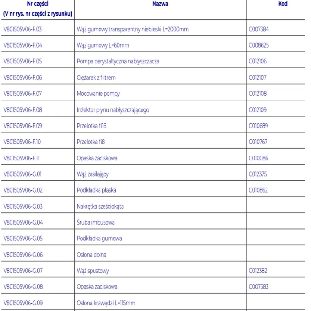 Trauku Mazgājamās Iekārtas Rezerves Daļas