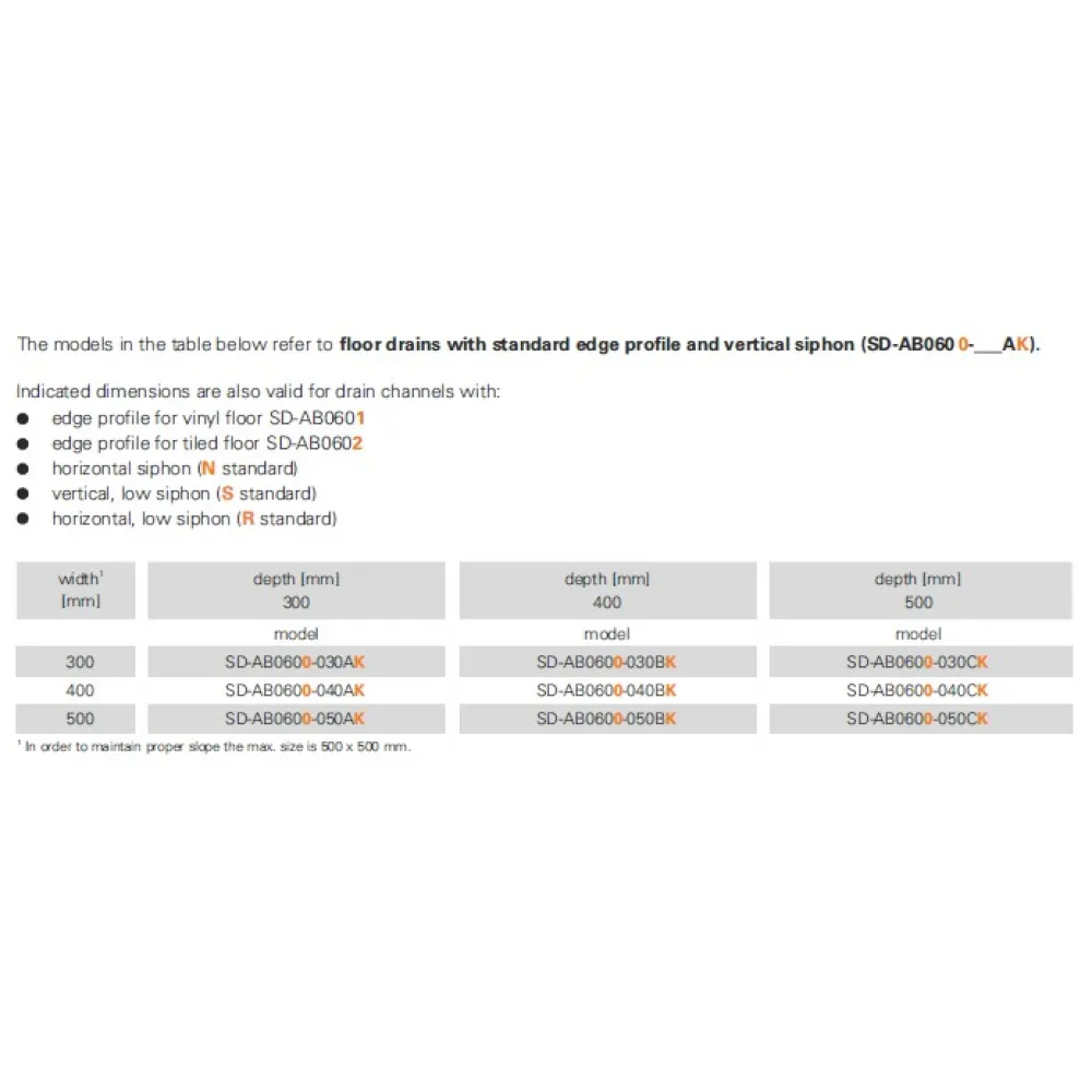 Divdaļīga grīdas noteka no nerūsējošā tērauda