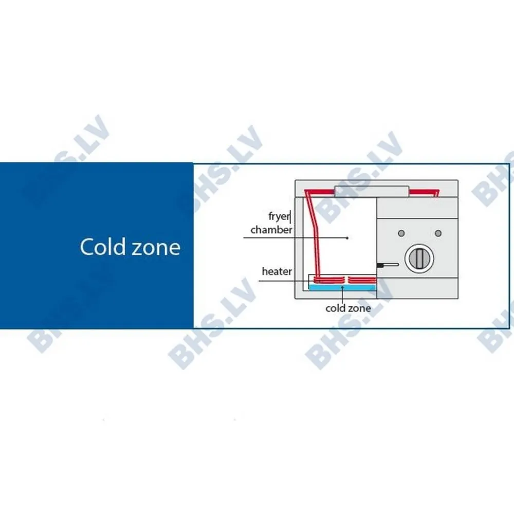 15-liitrine Elektrifritüür