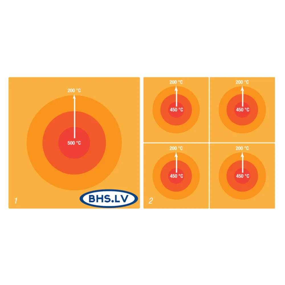 Ketaus Dujų Paviršius MAGISTRA PLUS 700 - 9.0 kW