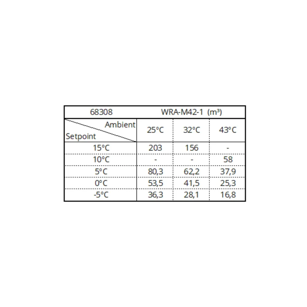 WRA-M42 Monoblokk Jahutusseade