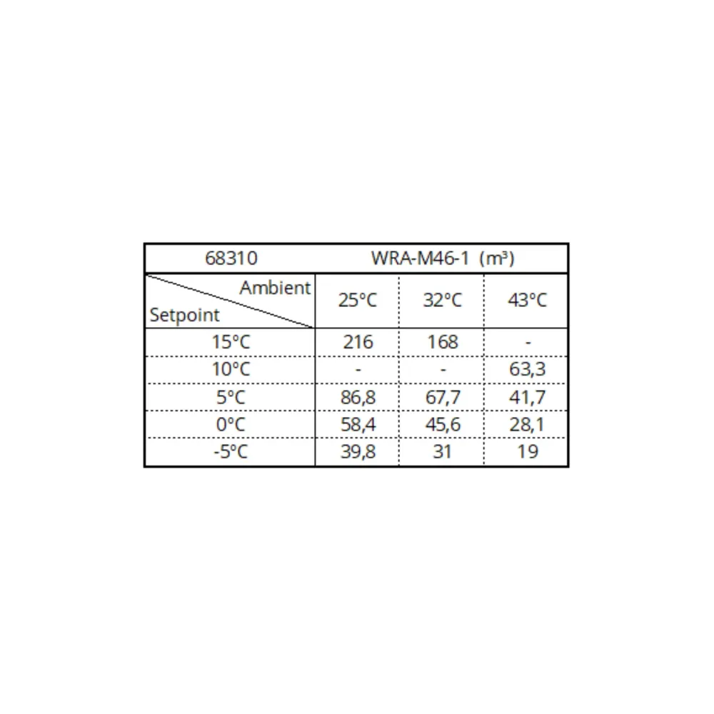 Monoblokk jahutusseade WRA-M46-1