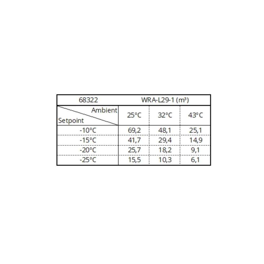 Monoblokk Külmutusseade WRA-L29-1