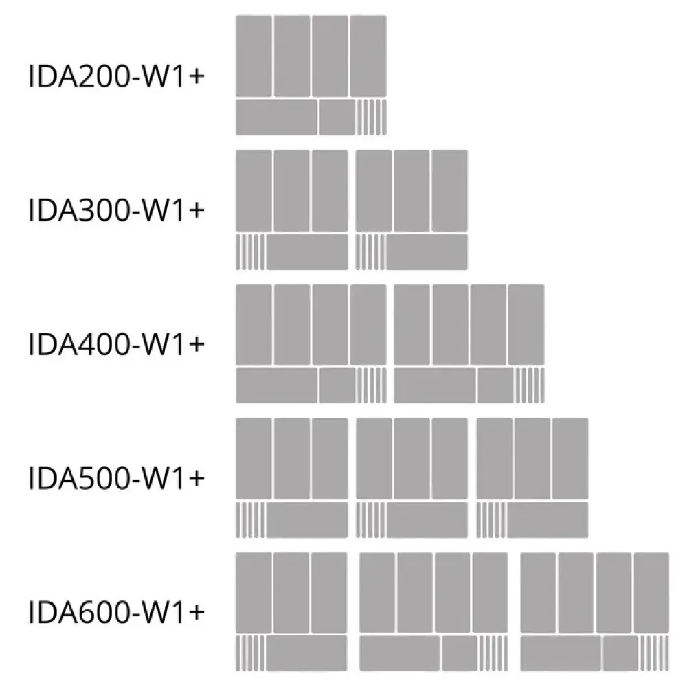 Jäätise sügavkülmik IDA200 (IDA200-W1+)
