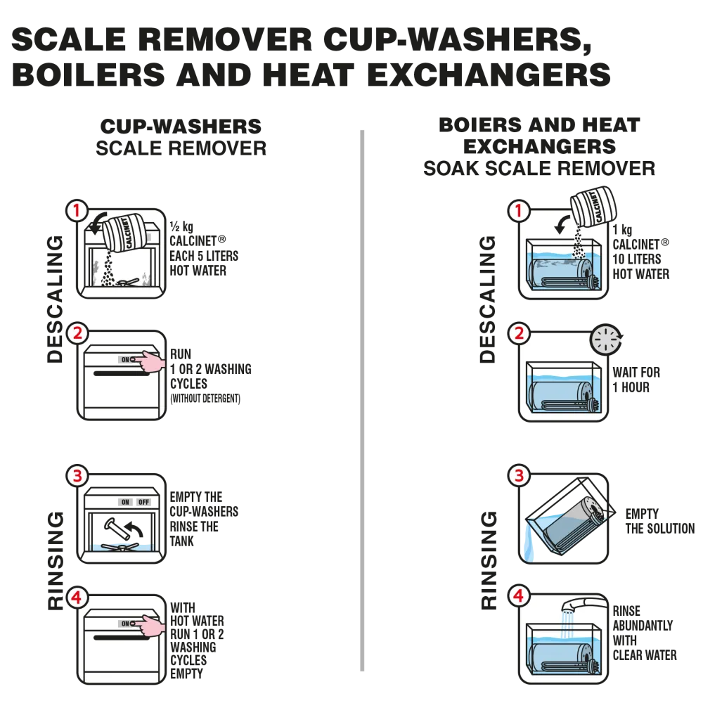 pulyCAFF® Plus – Kavos aparatų valymo sprendimas