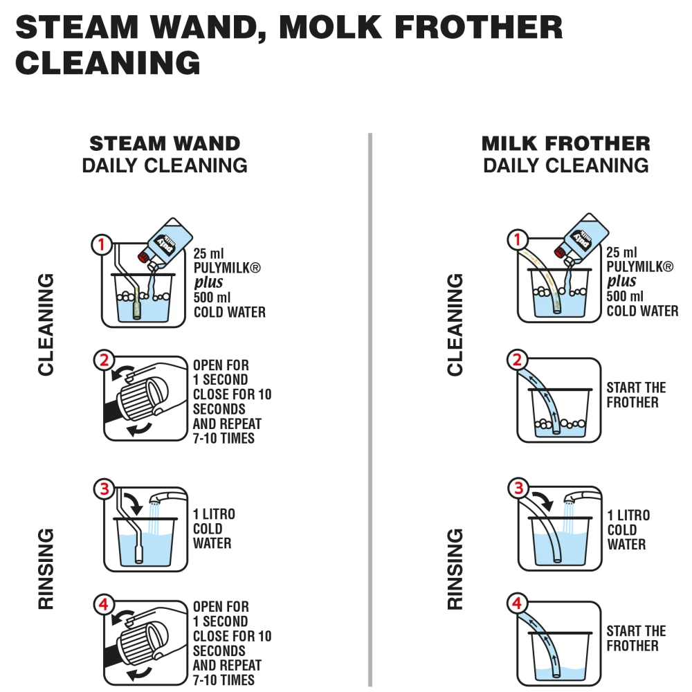 PULY MILK – Kavos Aparatų Pieno Sistemos Valiklis