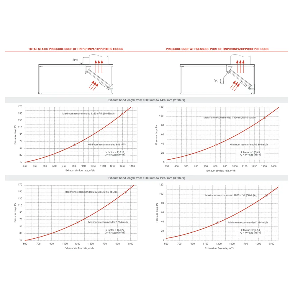 HNPA 600 Väljatõmbe Kapuuts