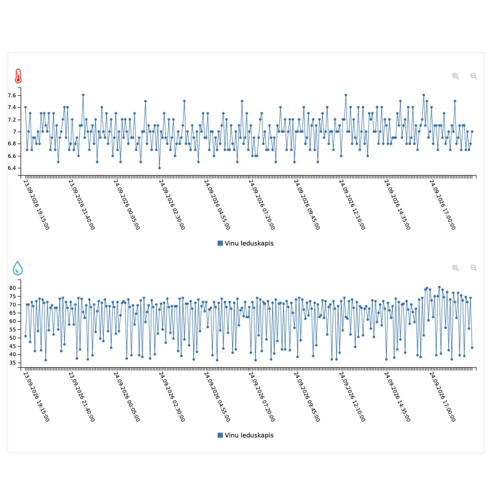 Andmete seiresüsteemi saatja (BTCPIPLRX2)