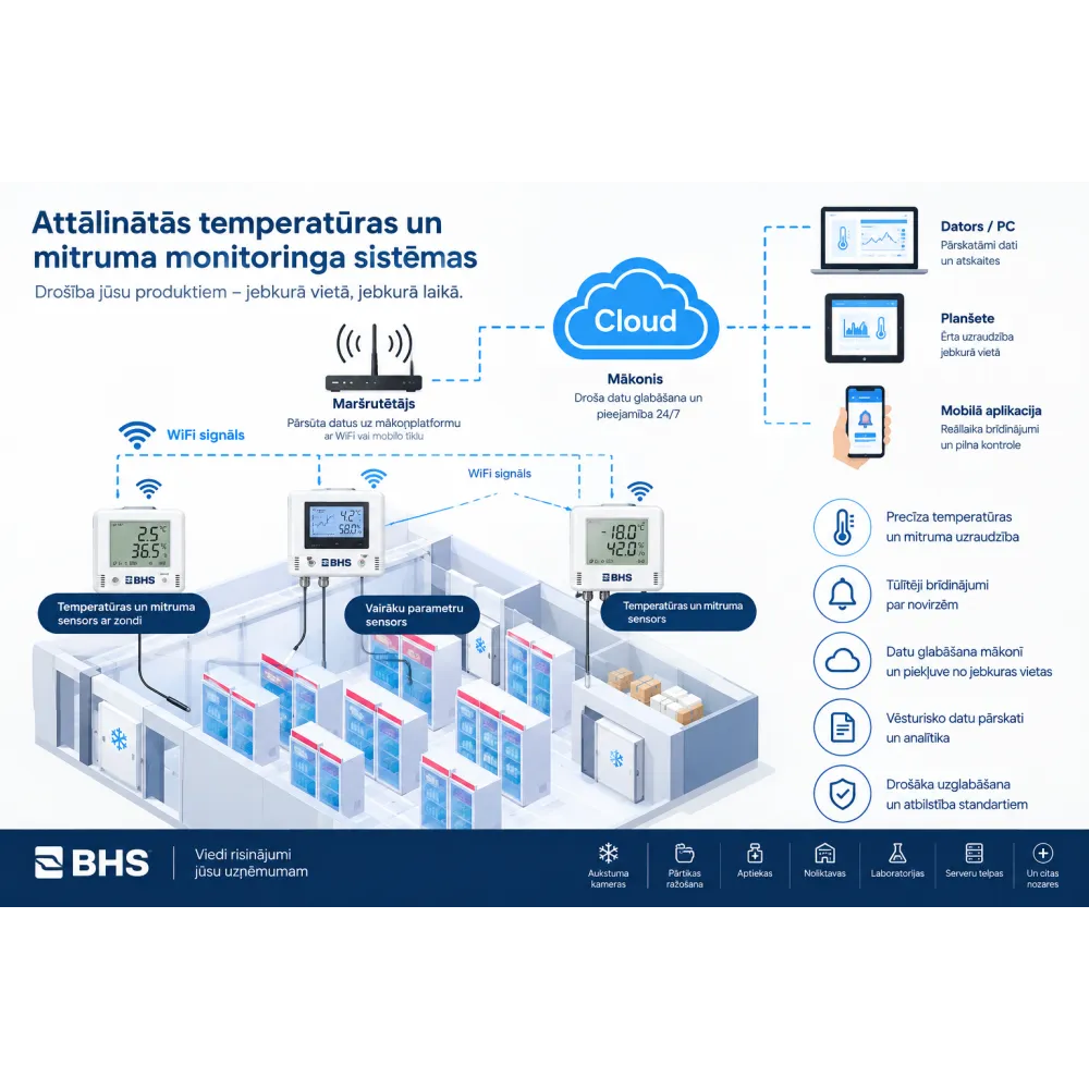 BHS Juhtmevaba temperatuuriandur sondiga BBDS18B20