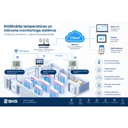BHS Juhtmevaba temperatuuriandur sondiga BBDS18B20