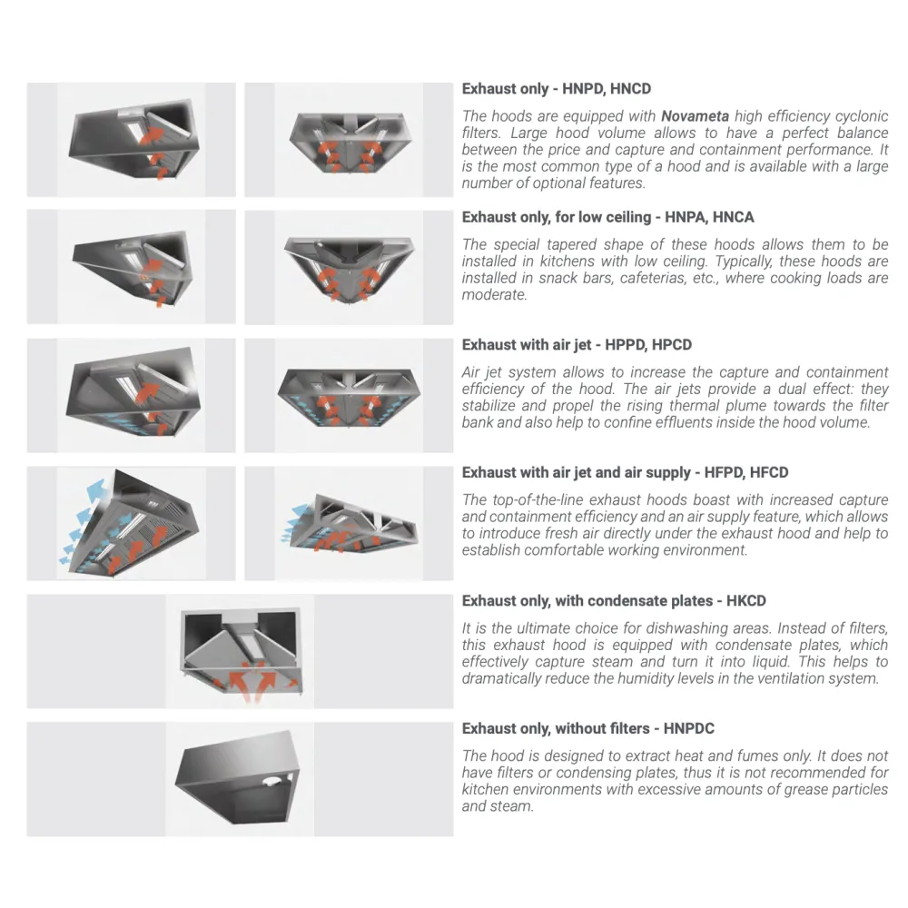 HNPA 2100 Väljatõmbe Kapuuts