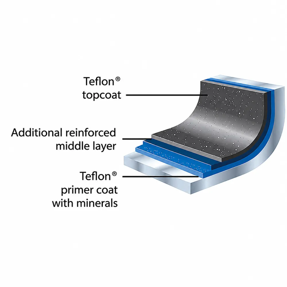 Pannkookide pann PLATINUM teflonkattega, alumiinium Ø 292 mm (032301)